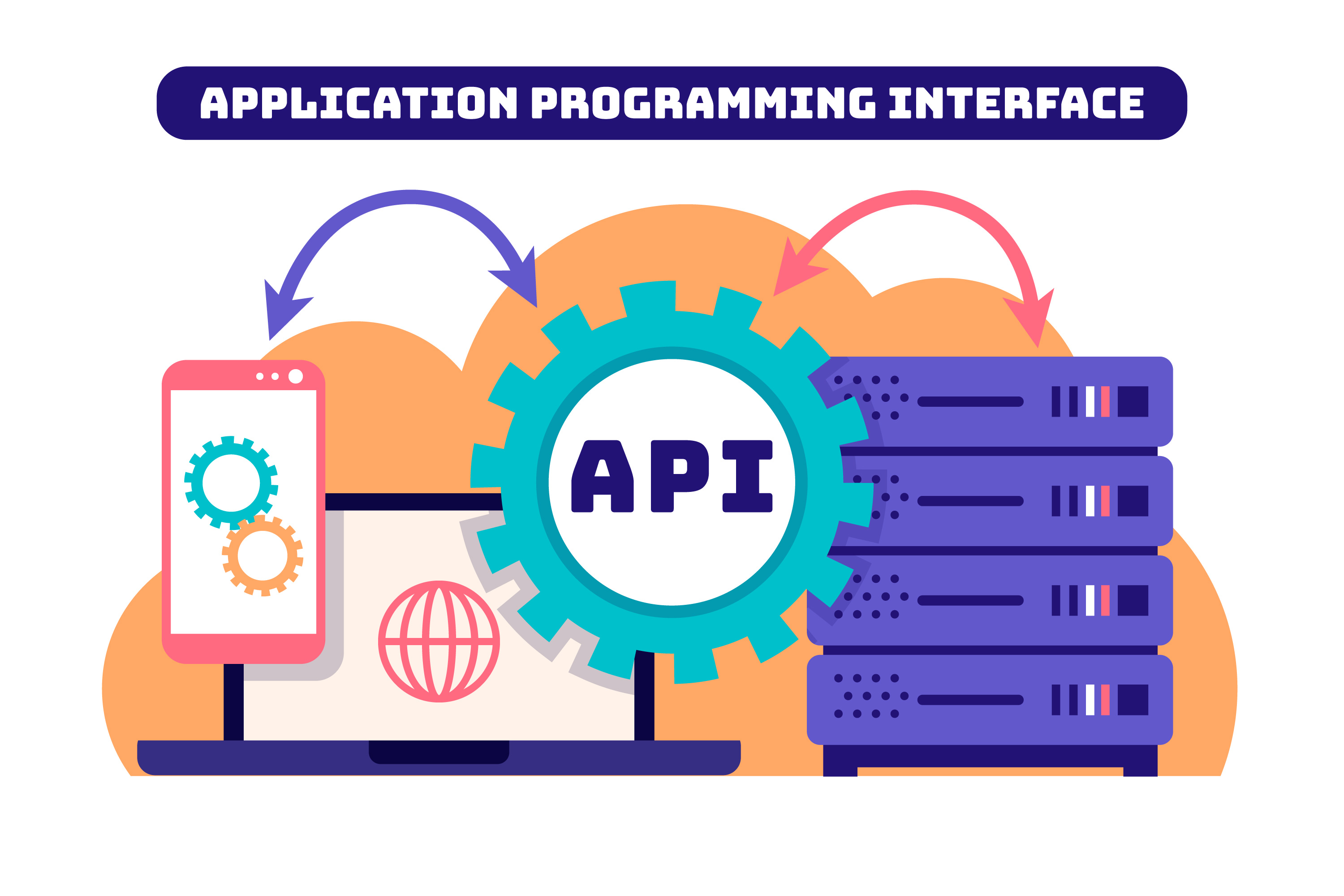 API integration 